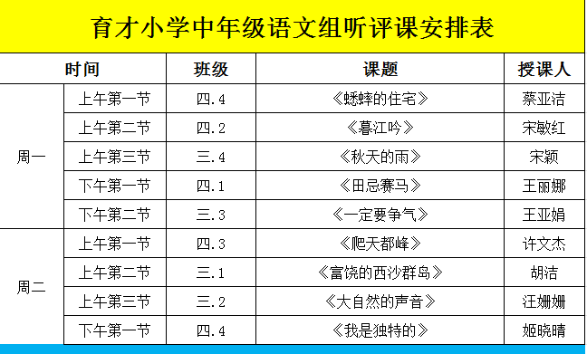 深耕课堂提质效 听课评课促成长 ——民权县育才小学语文组听评课 深耕课堂提质效 听课评课促成长 ——民权县育才小学语文组听评课